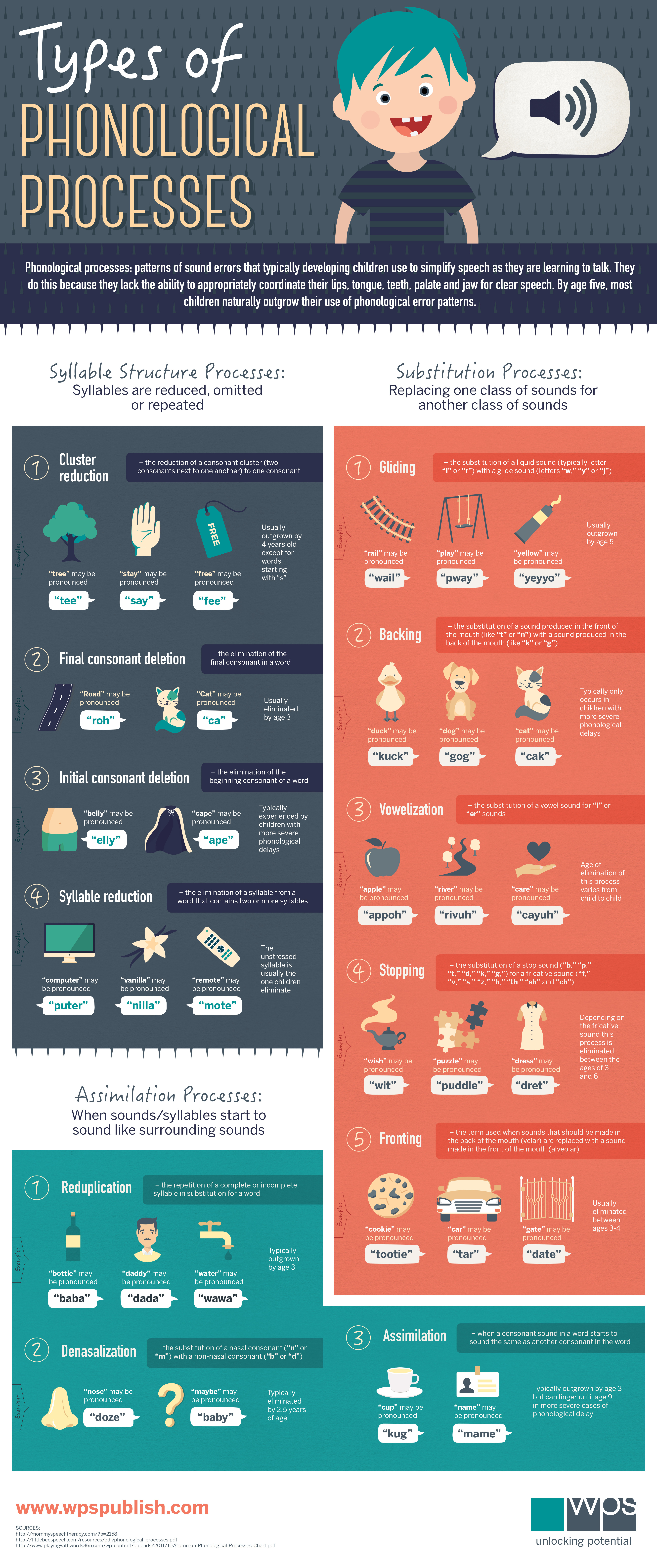 Main phonological schools Main phonological schools