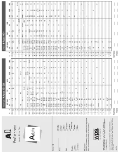 AQ Profile Sheet