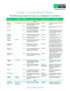 CASL-2 & OPUS Test Table