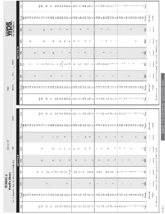RCMAS-2 AutoScore Form