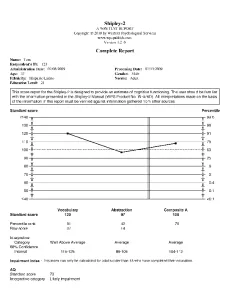 Shipley-2 Test Report